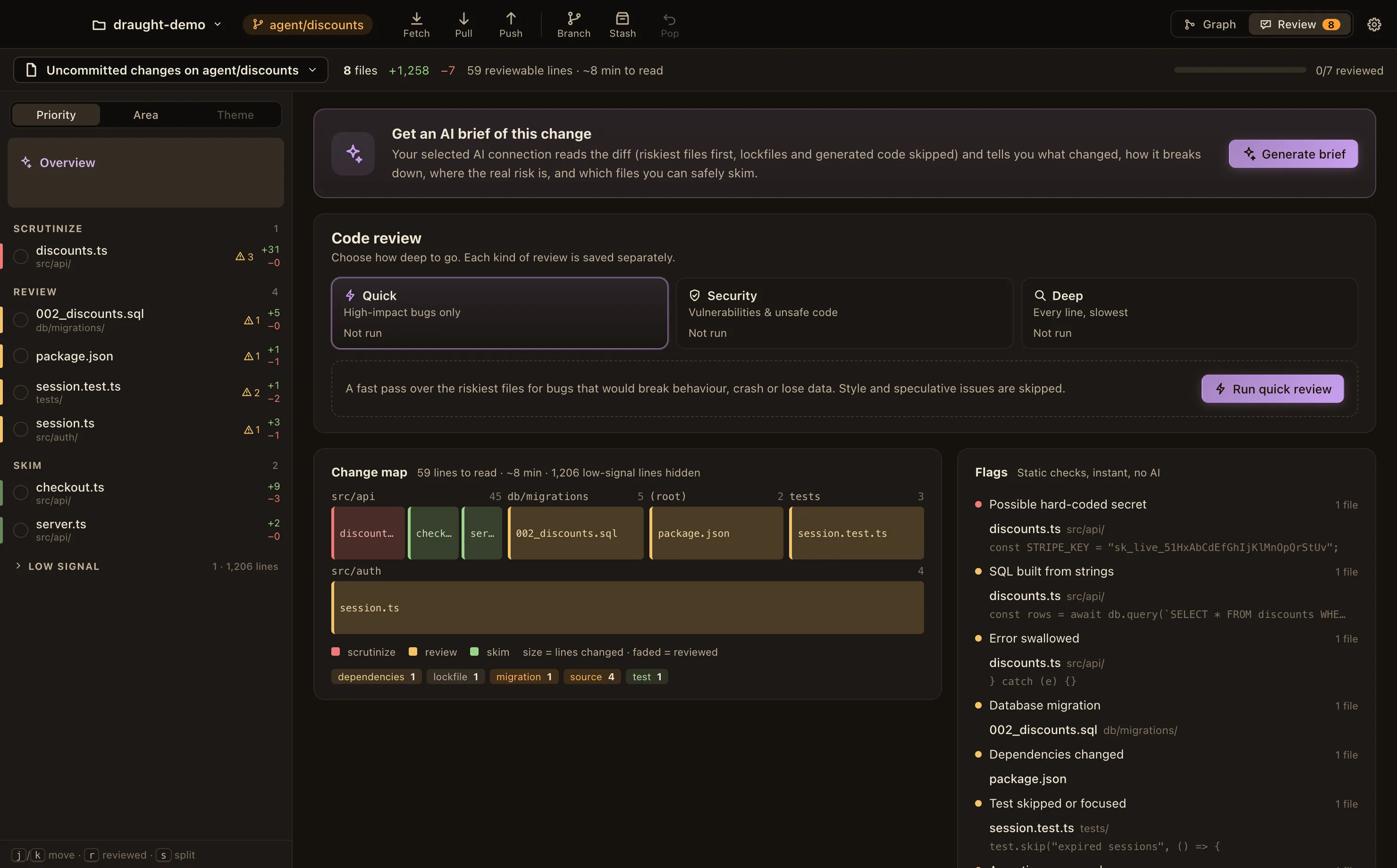 Draught's review workspace triaging an agent's change into Scrutinize, Review and Skim, with risk flags